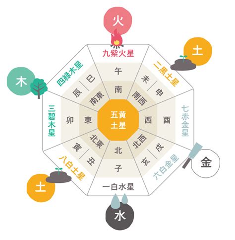 日本の風水|【わかりやすい風水】初めての人向け基本知識～実は。